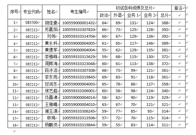 皇冠网